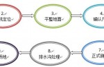 預制型橡膠跑道施工流程和應該注意的問題